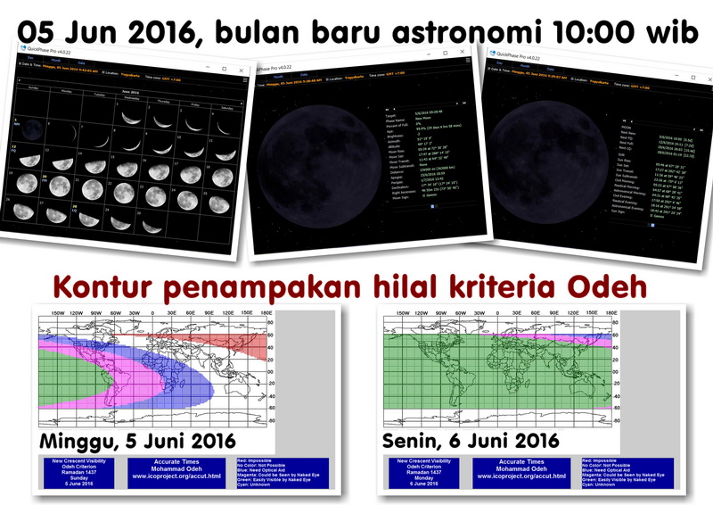 Kapan anda berpuasa?