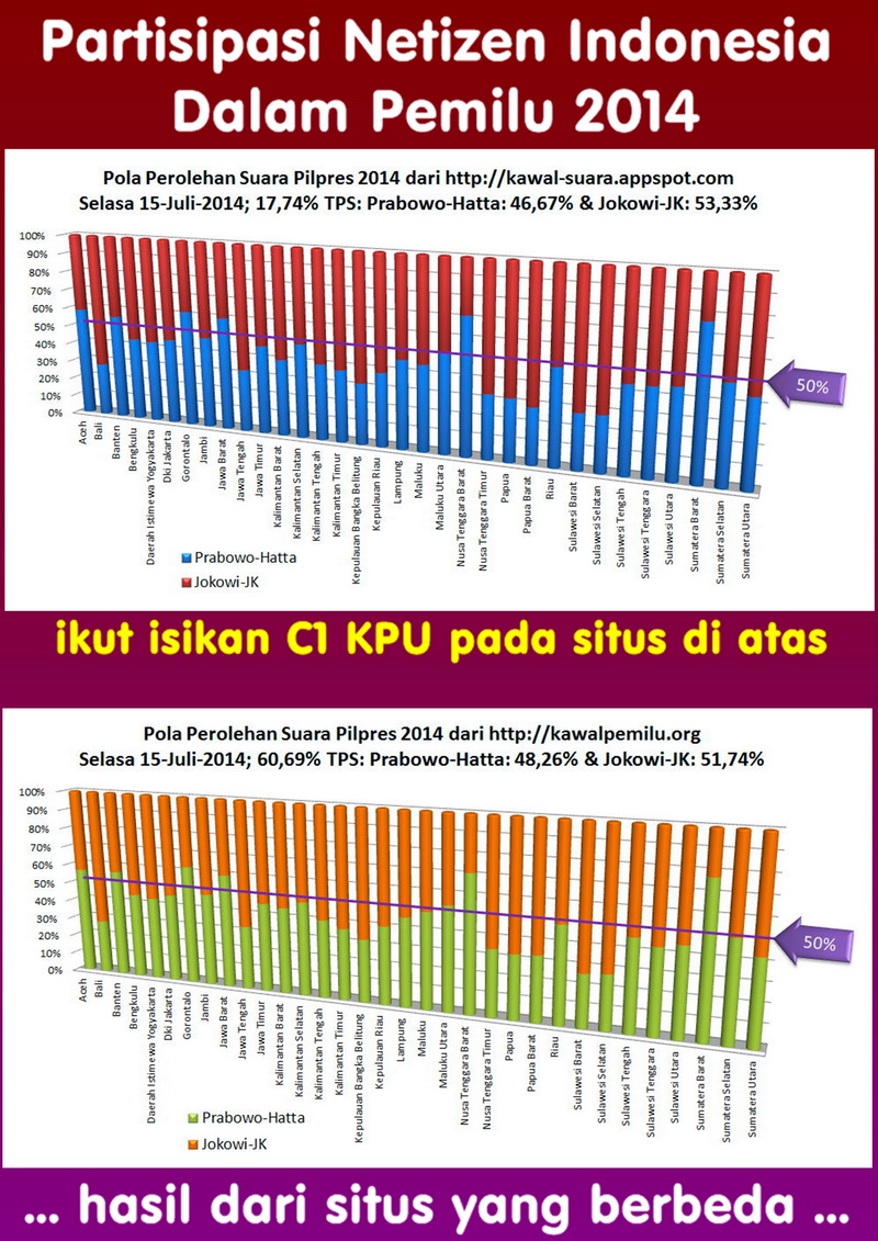 Partisipasi netizen Indonesia dalam Pemilu Presiden 2014!